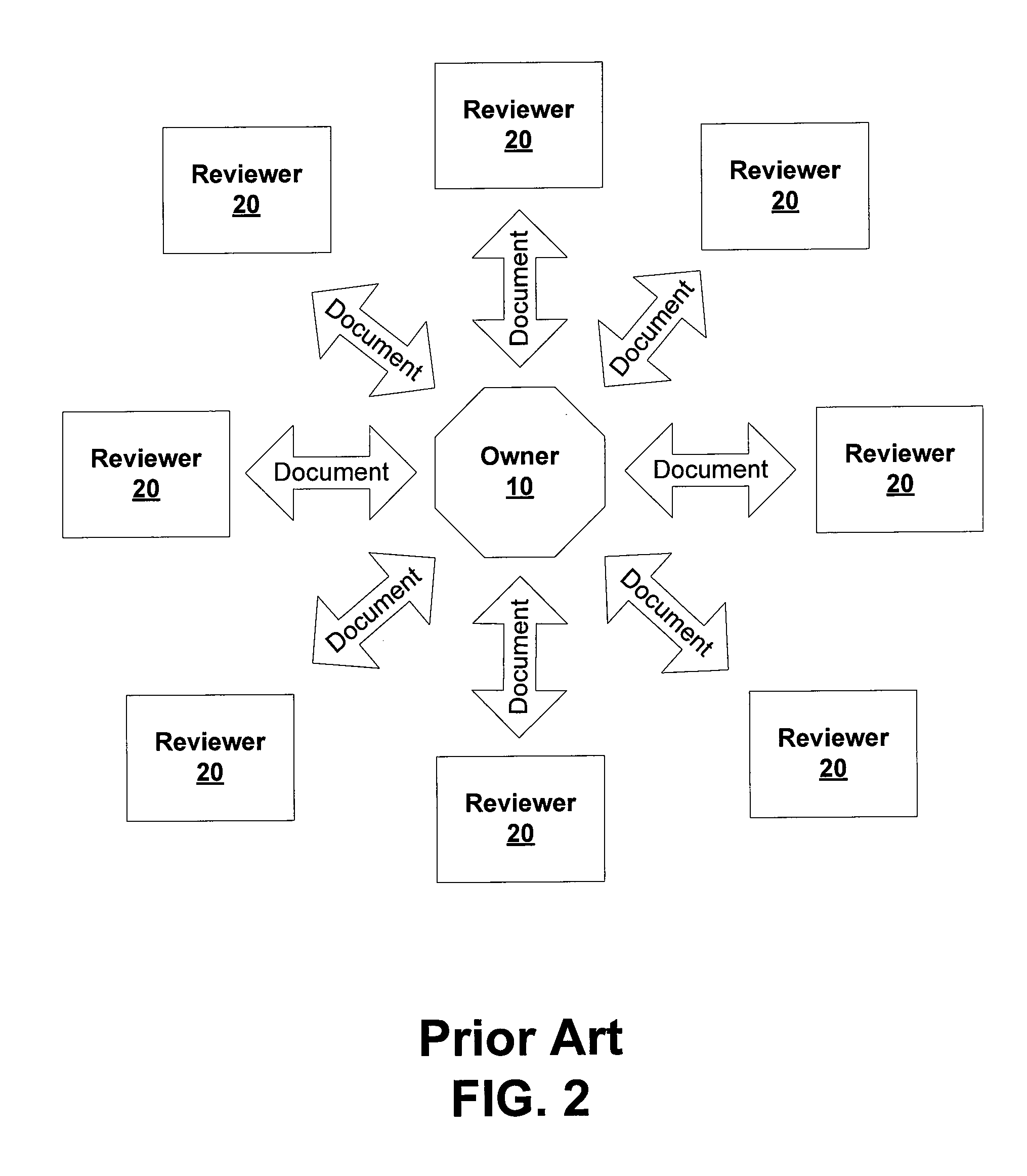 Collaborative hierarchical document development and review system