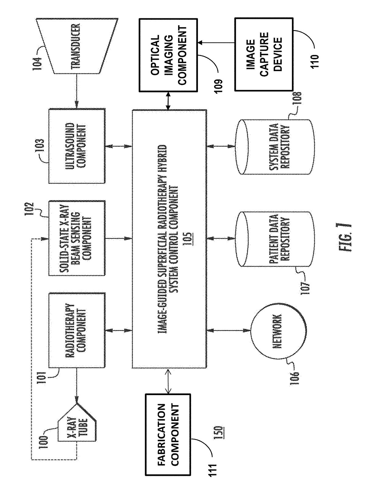 Dermatology Radiotherapy System With Hybrid Imager