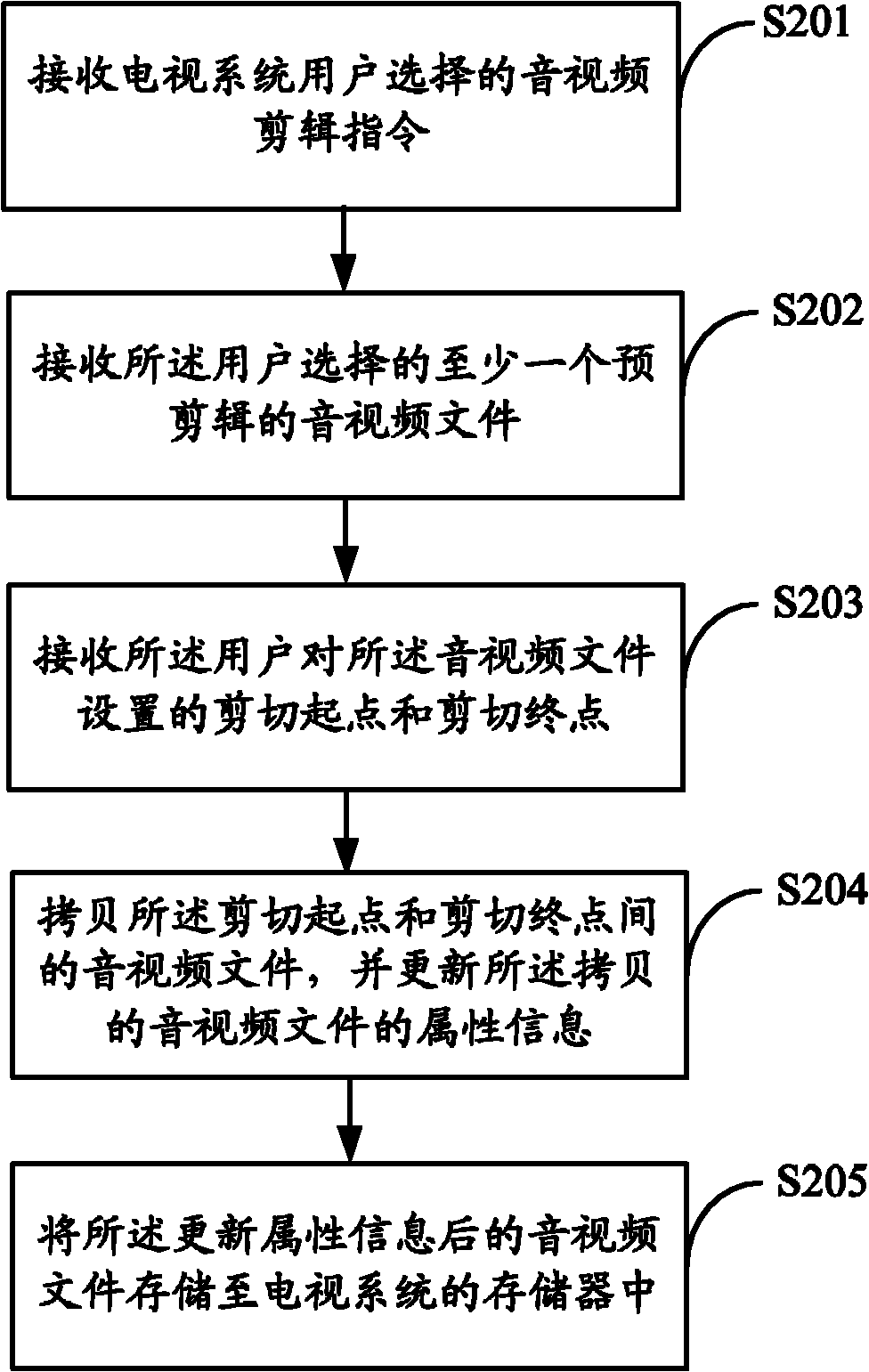 Audio/video editing method and device in television system