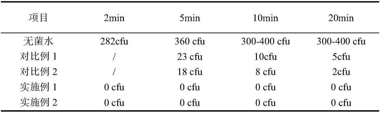 Antibacterial wormwood compound as well as preparation method and application thereof