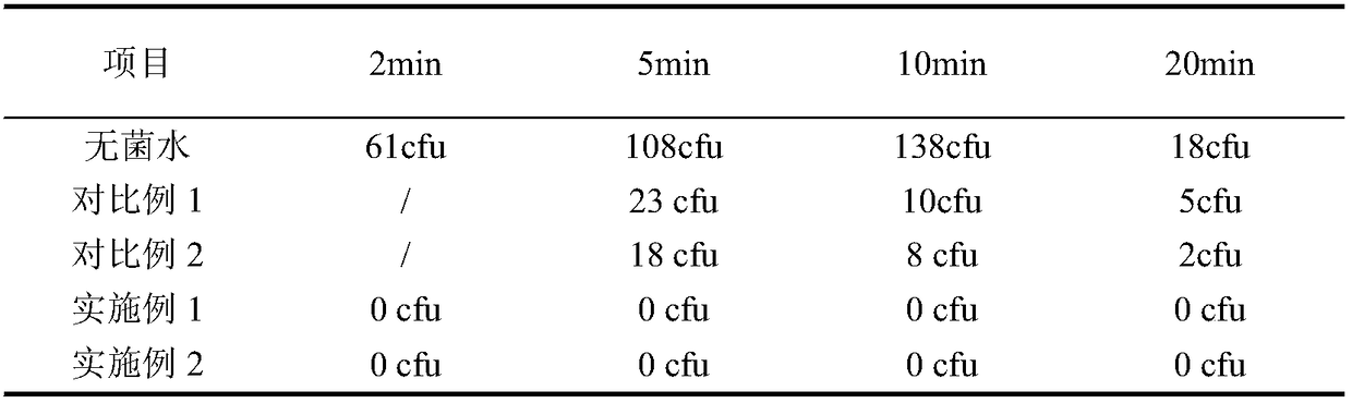 Antibacterial wormwood compound as well as preparation method and application thereof