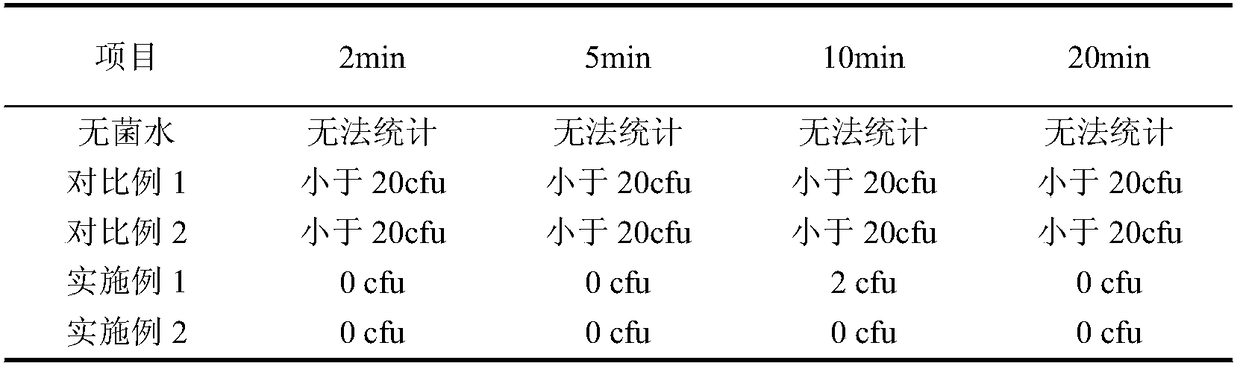 Antibacterial wormwood compound as well as preparation method and application thereof