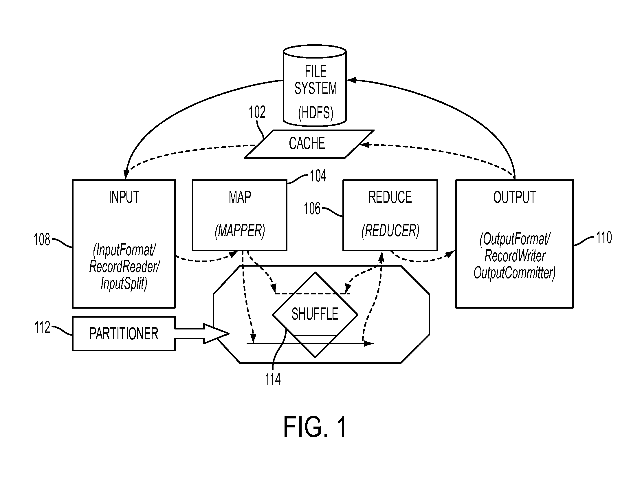 Transparent efficiency for in-memory execution of map reduce job sequences