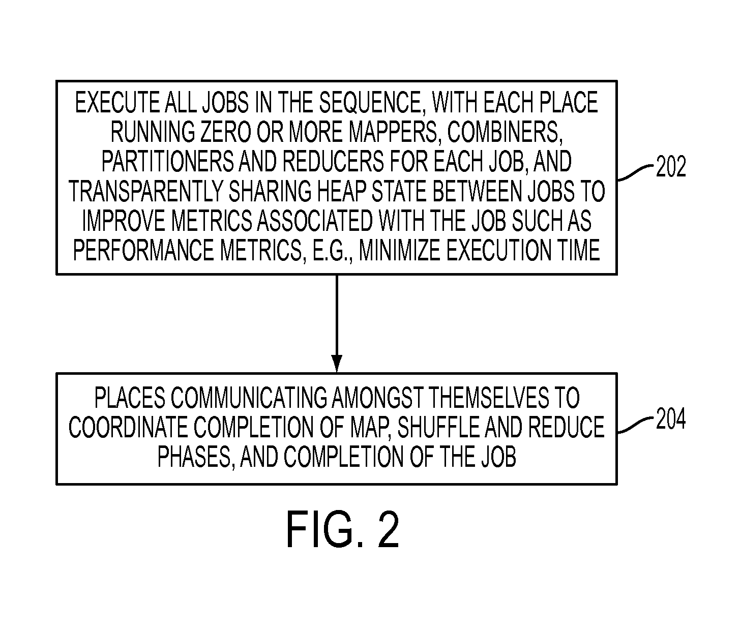 Transparent efficiency for in-memory execution of map reduce job sequences