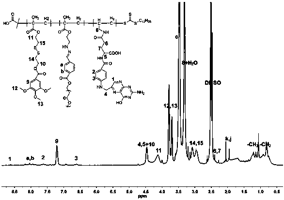 Amphiphilic block polymer with anti-tumor activity of folic acid targeting ph-reduction dual response and its preparation and application