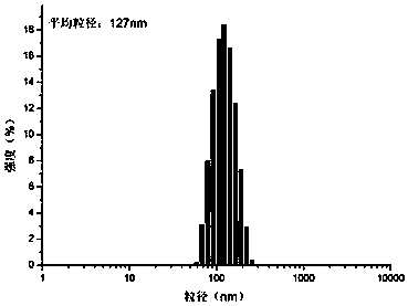 Amphiphilic block polymer with anti-tumor activity of folic acid targeting ph-reduction dual response and its preparation and application