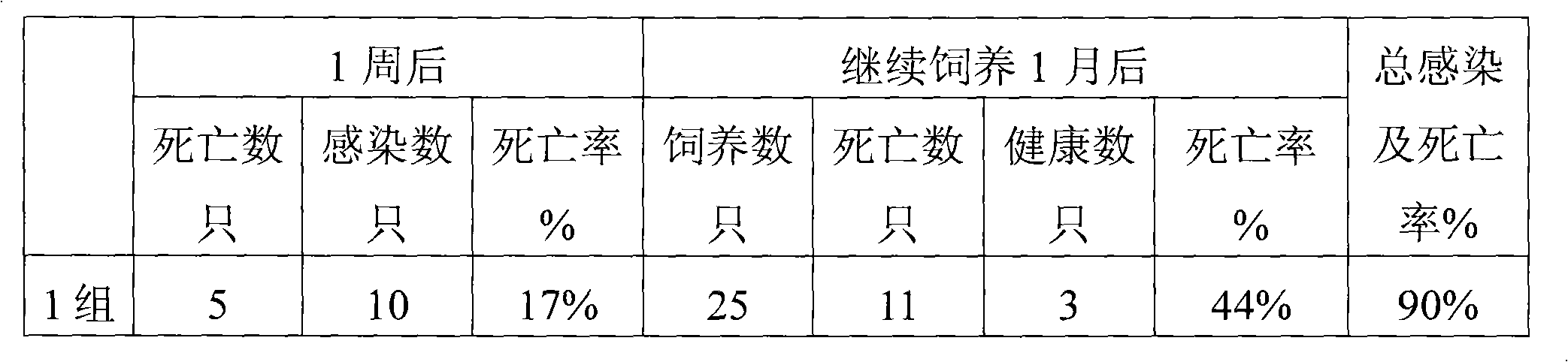 Intestine toxicity syndrome vaccine oral liquid synergistic agent for livestock, poultry and aquatic product, and preparation method thereof