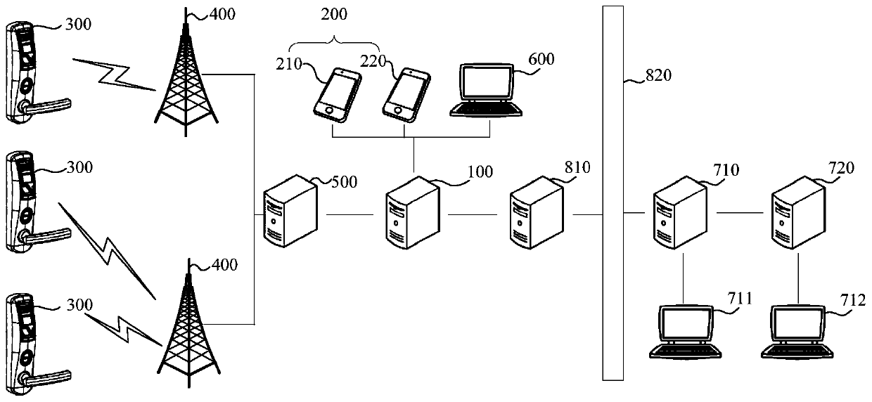 Floating population registration method and system, and related equipment