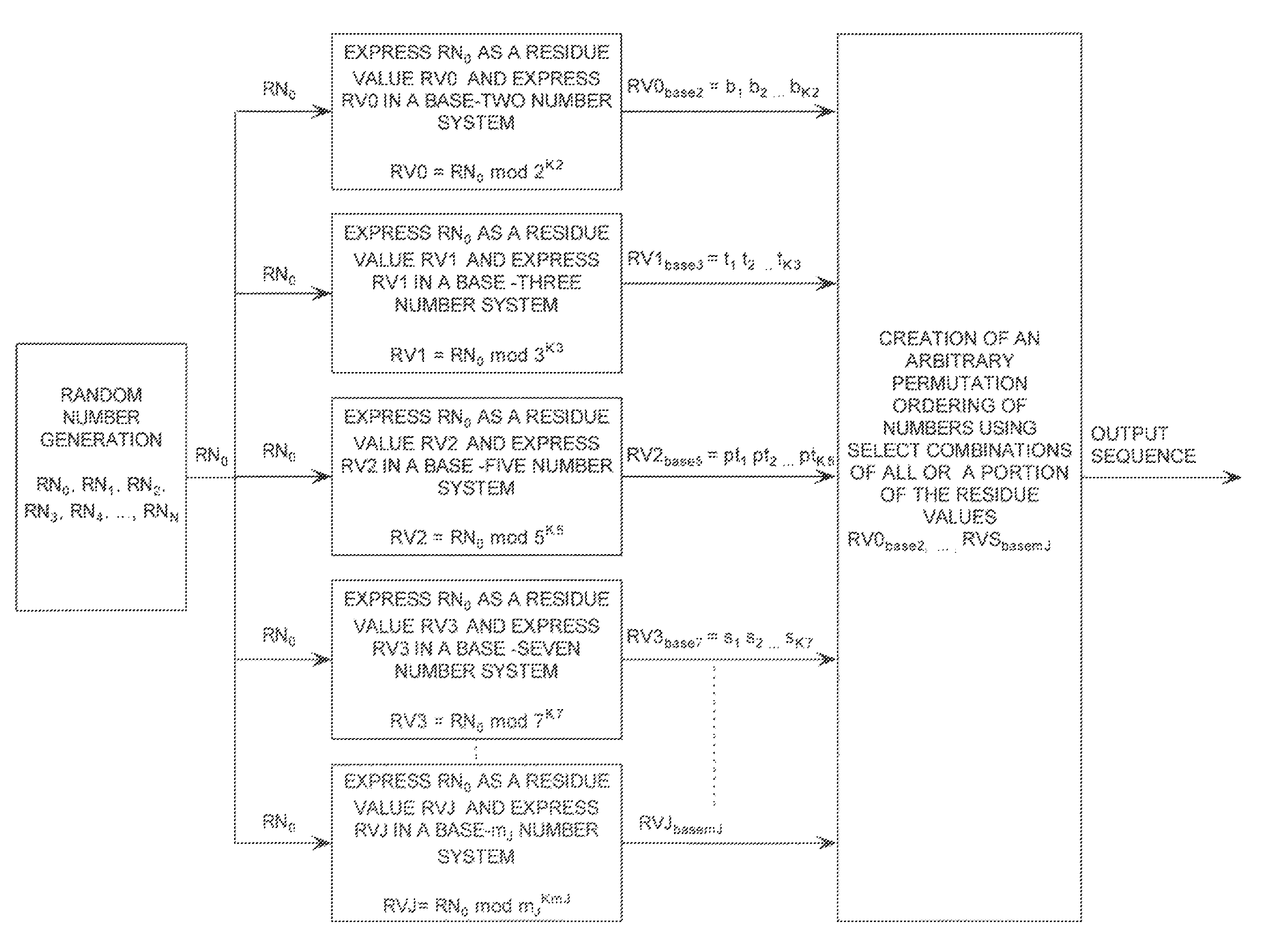 Extending a repetition period of a random sequence