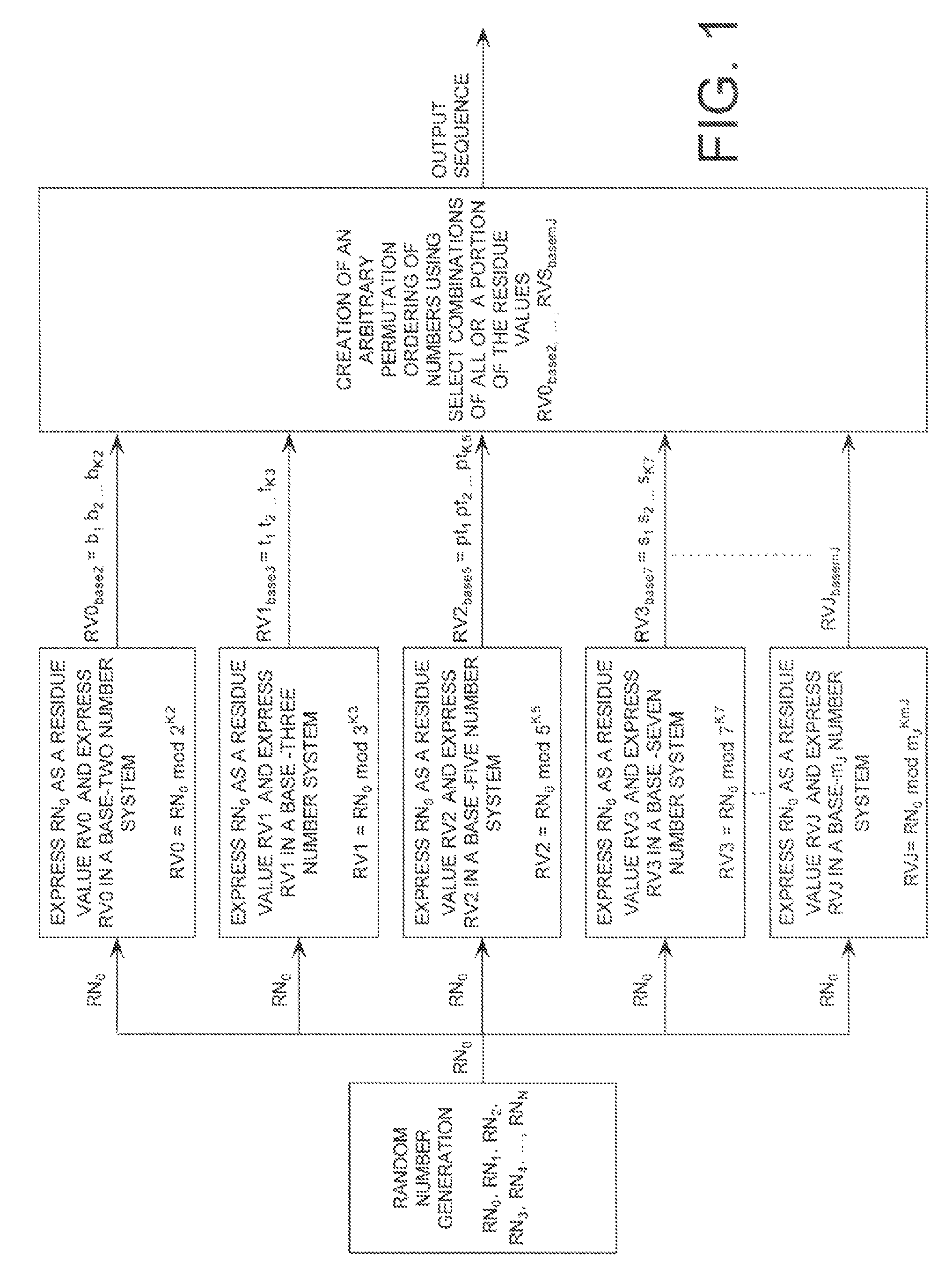 Extending a repetition period of a random sequence