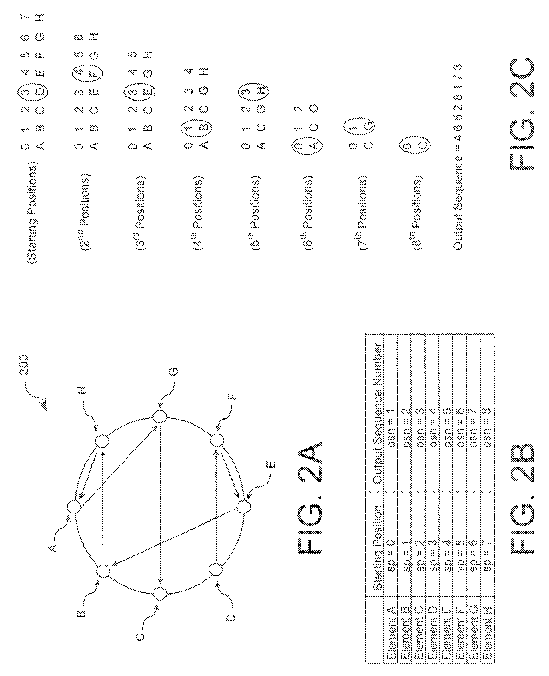 Extending a repetition period of a random sequence