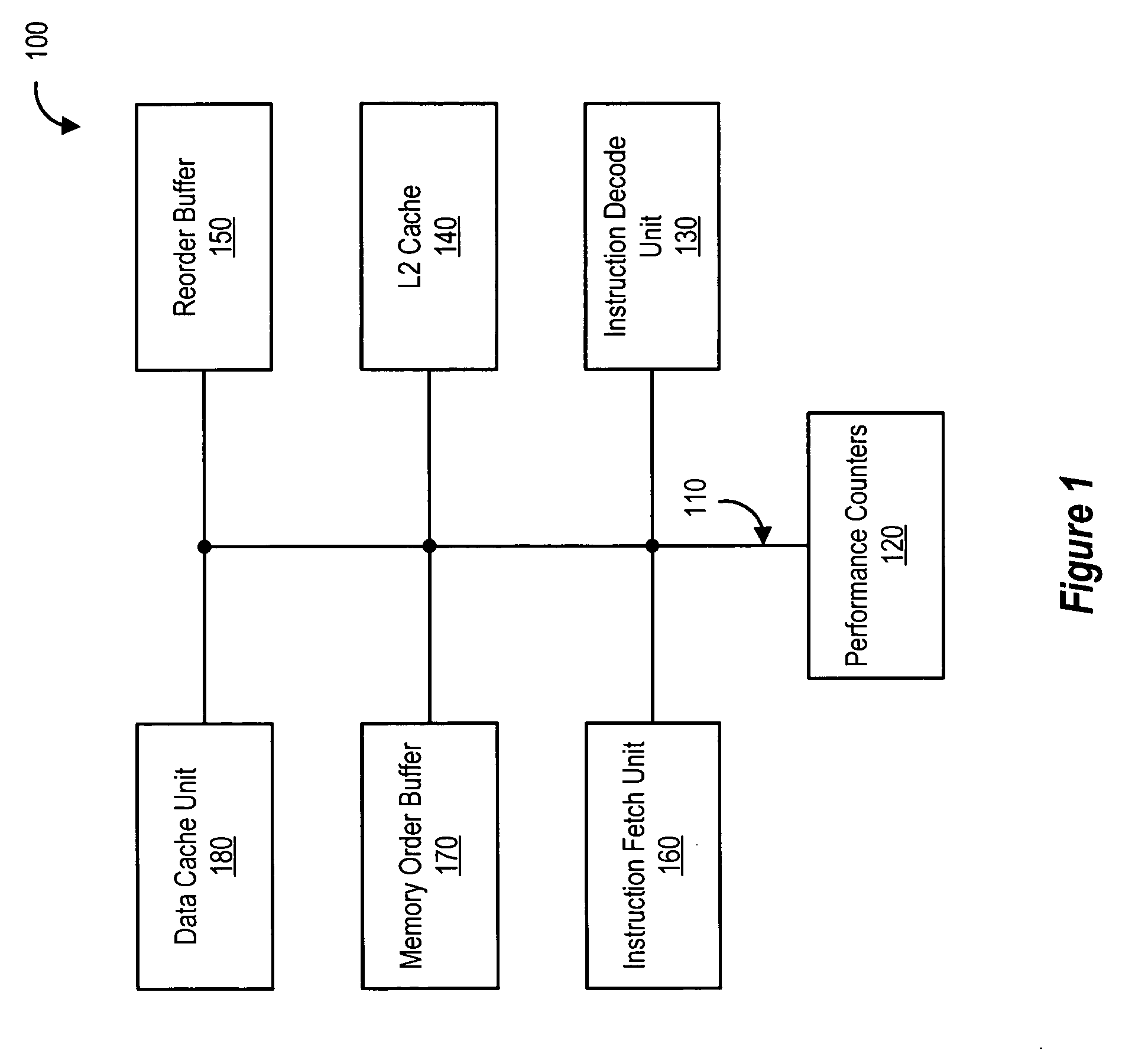 Performance counters in a multi-threaded processor