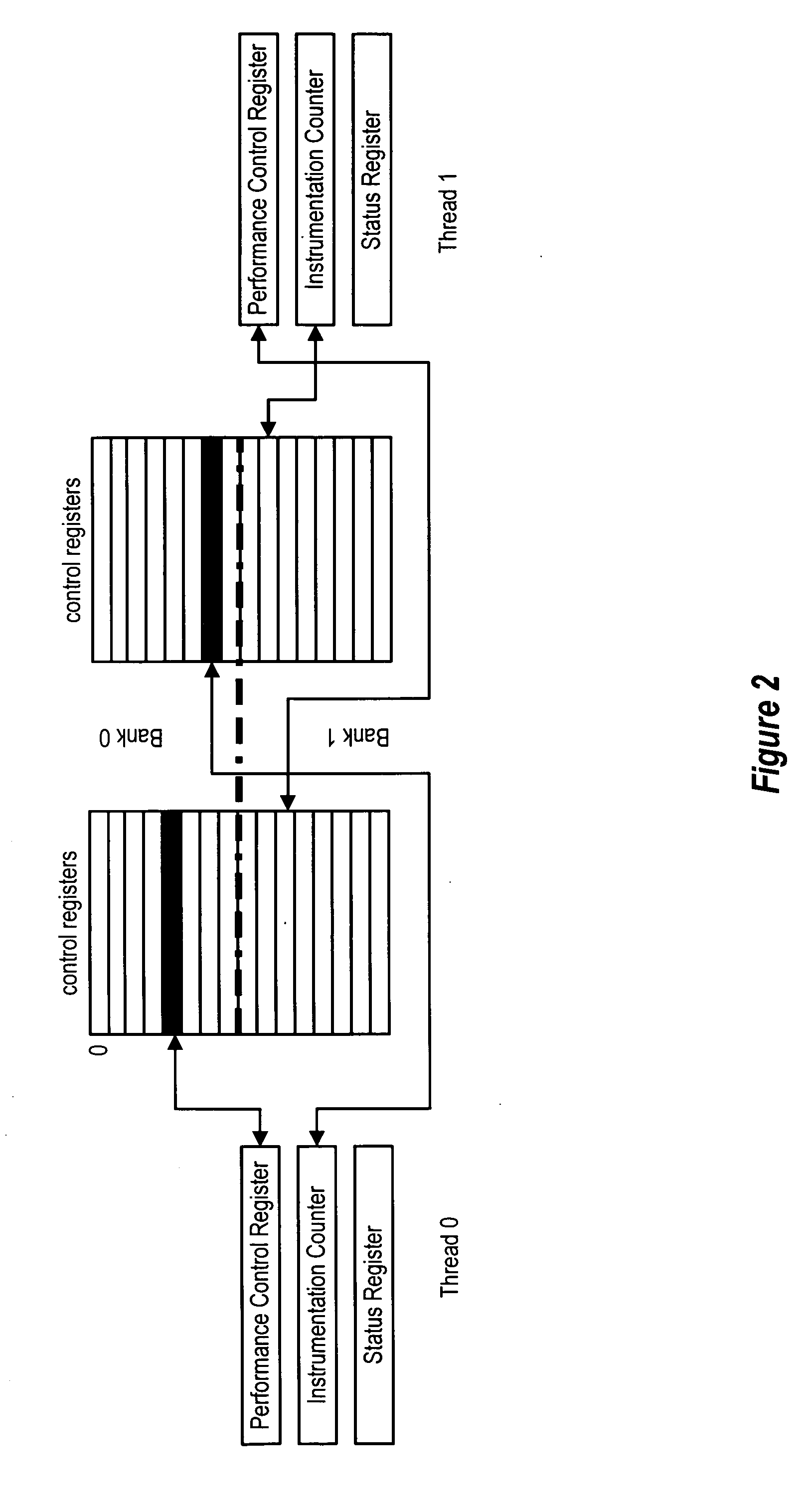 Performance counters in a multi-threaded processor