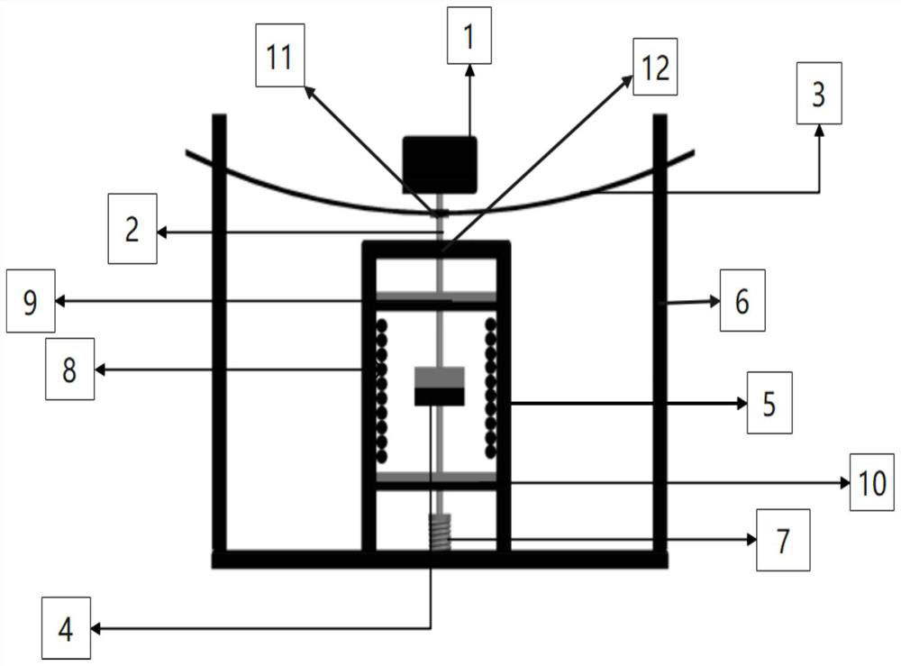 Electromagnetic-piezoelectric hybrid double-effect quasi-zero stiffness vibration energy harvesting device