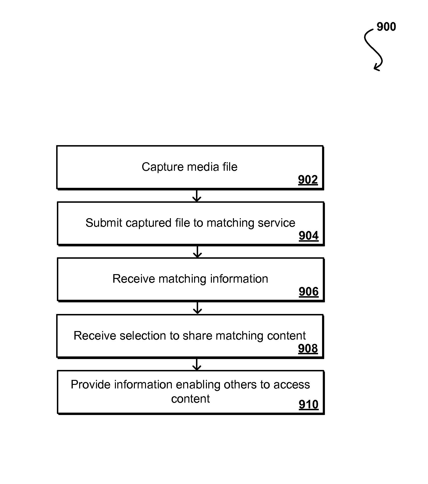 Media fingerprinting for social networking