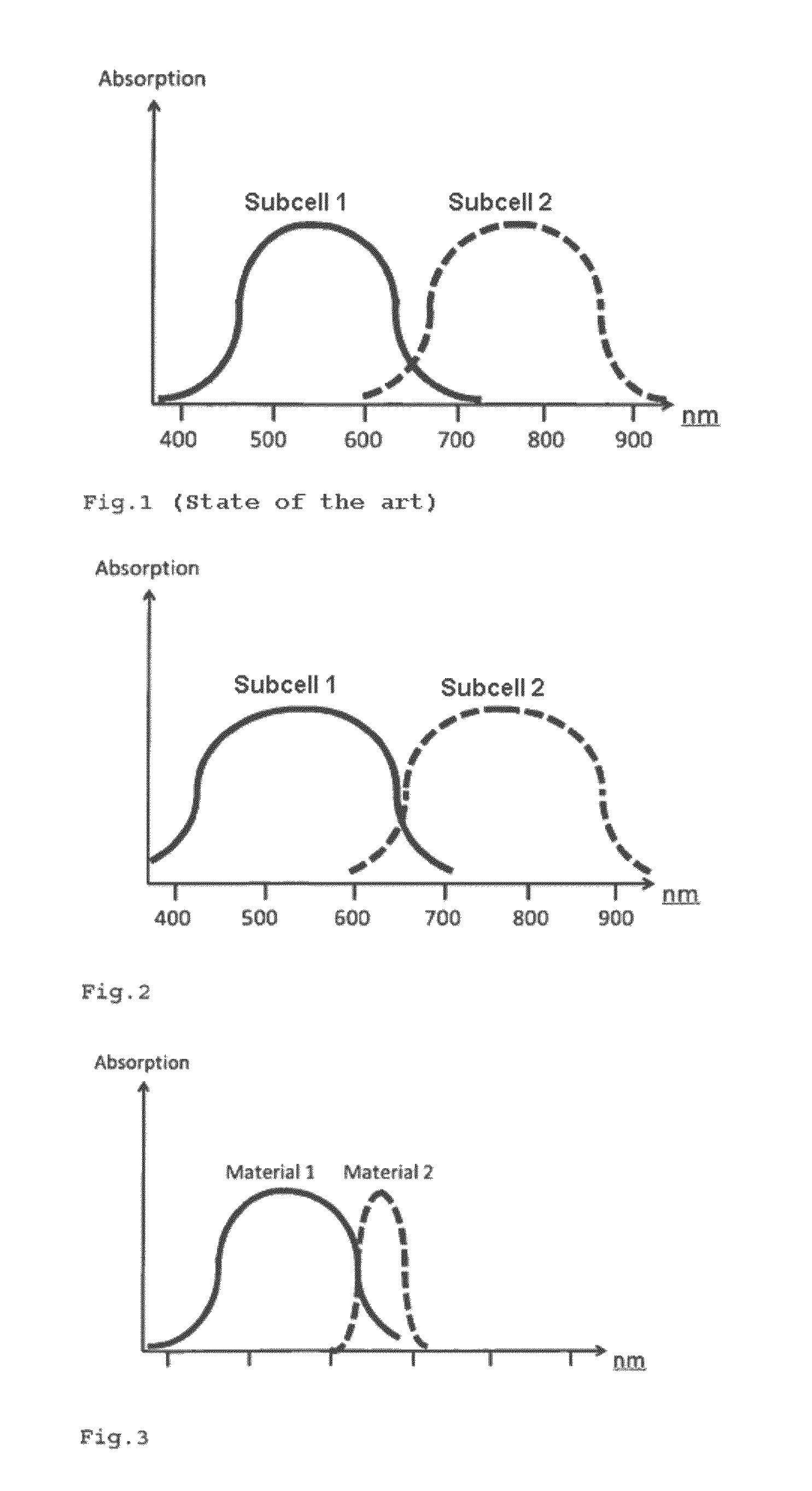 Photoactive Component Comprising Organic Layers