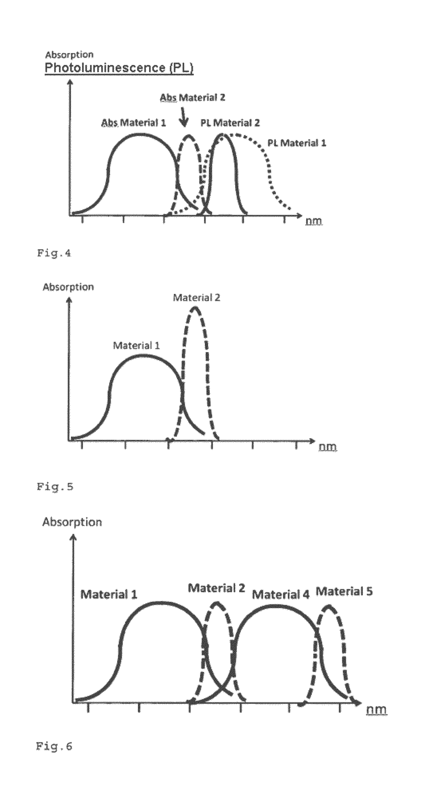 Photoactive Component Comprising Organic Layers