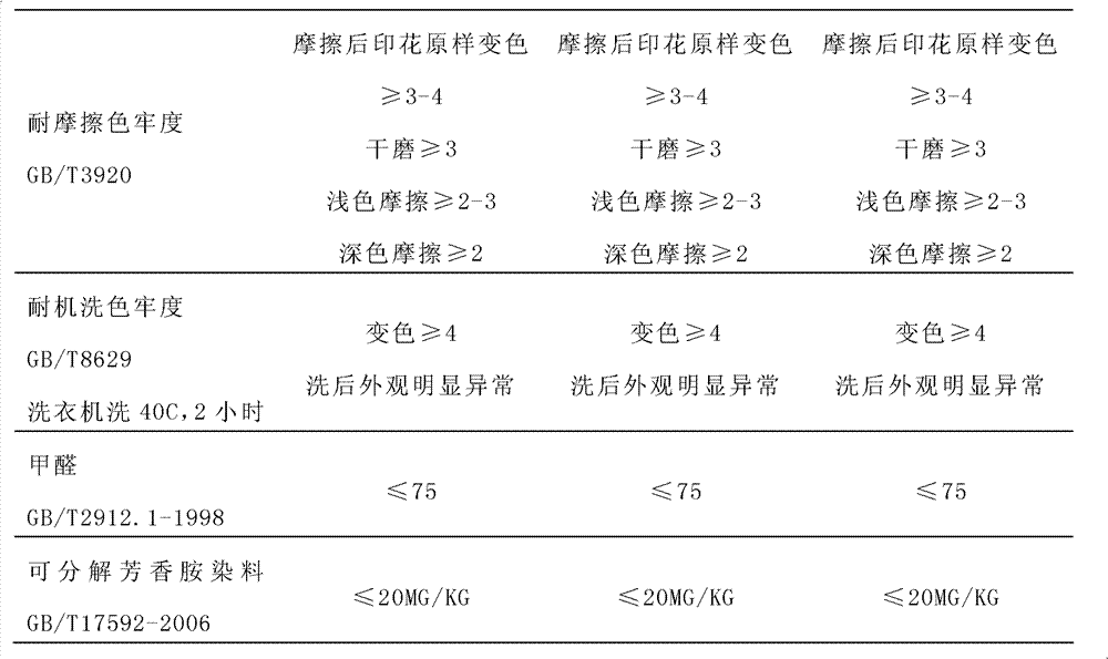 Temperature-sensitive printing color paste and color-temperature clothing