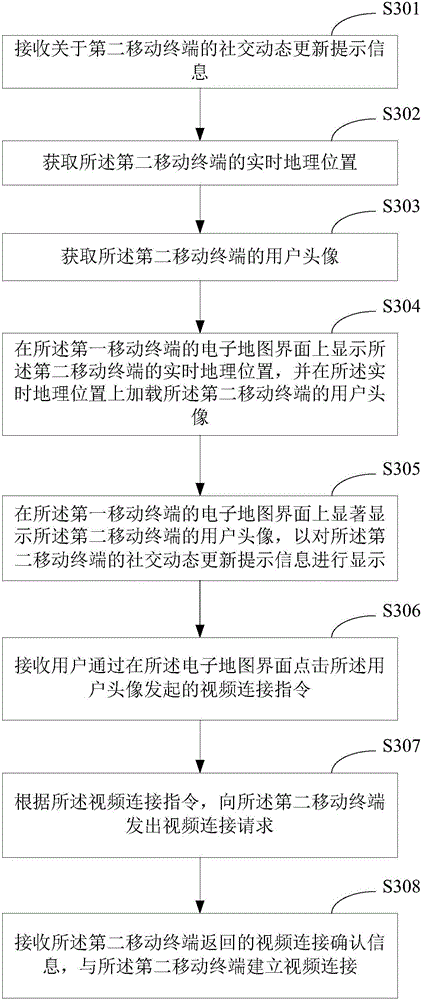 Display method of real-time data and mobile terminal