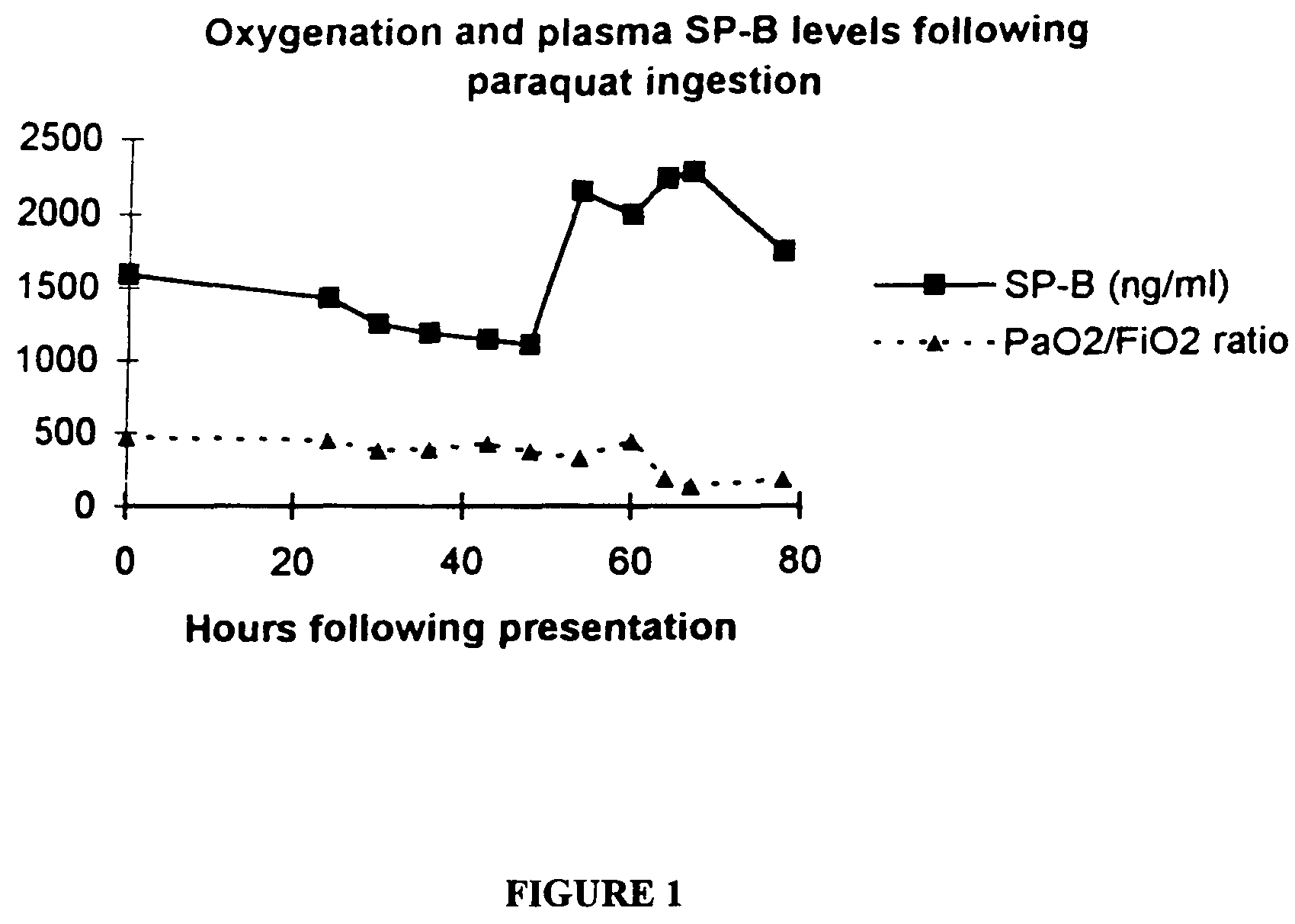 Method of diagnosis