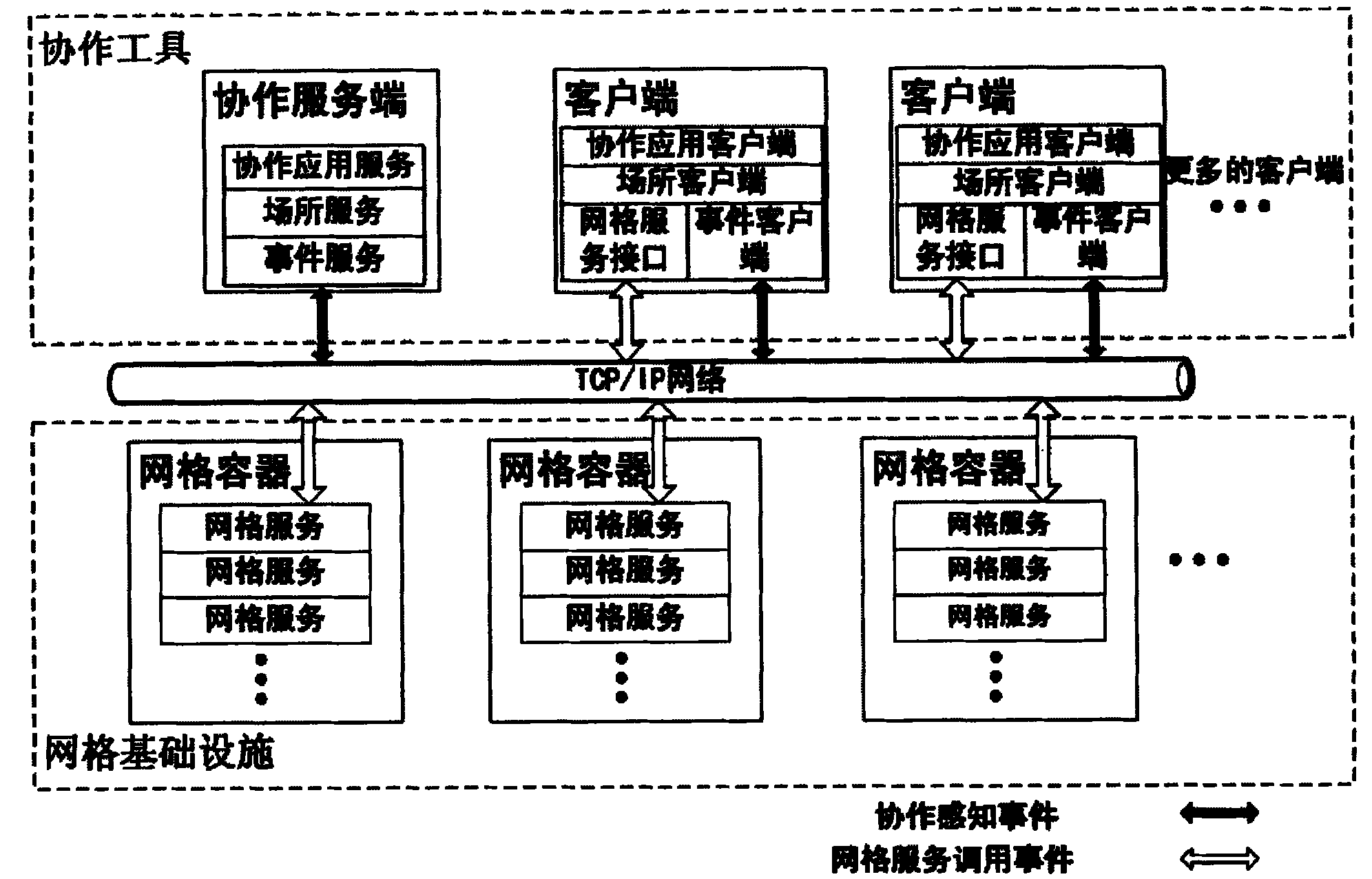 Construction method of dynamic cooperation perception model facing cooperation type gridding application