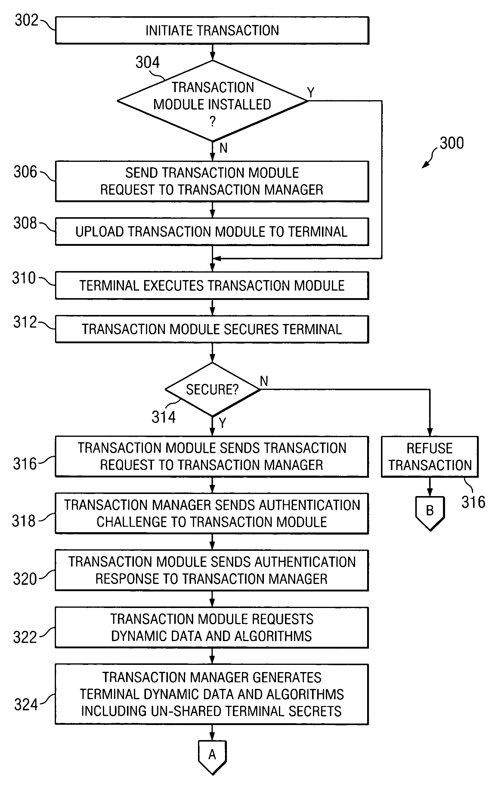 Secure PIN management