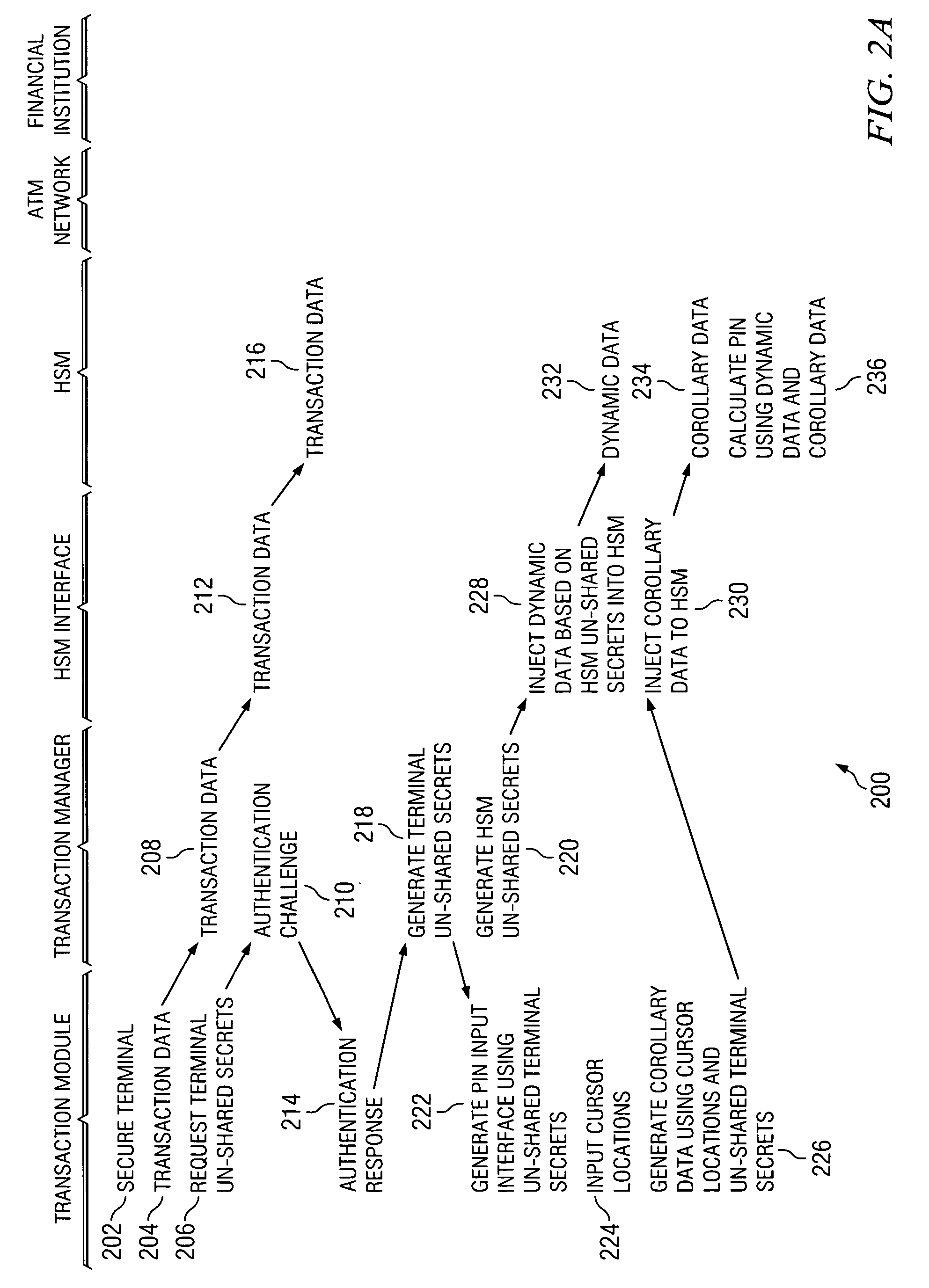 Secure PIN management