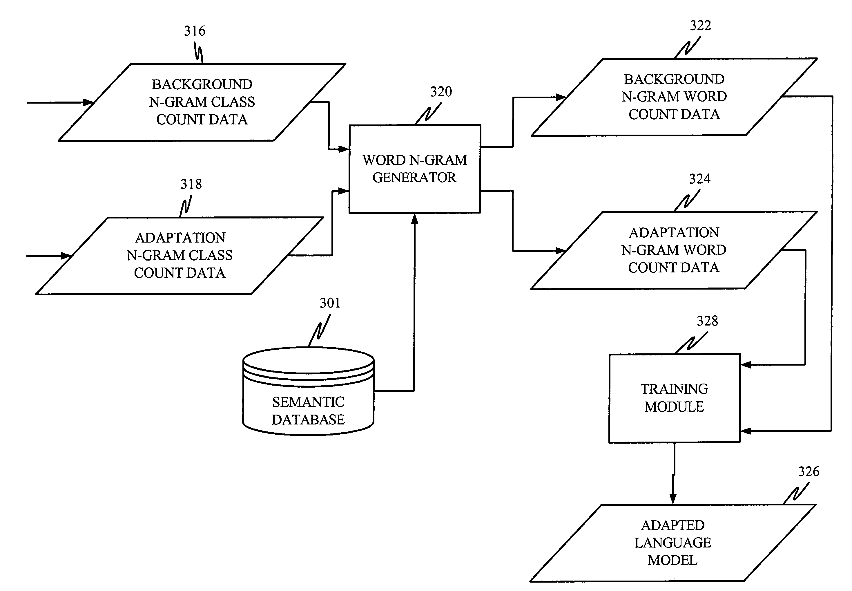 Language model adaptation using semantic supervision