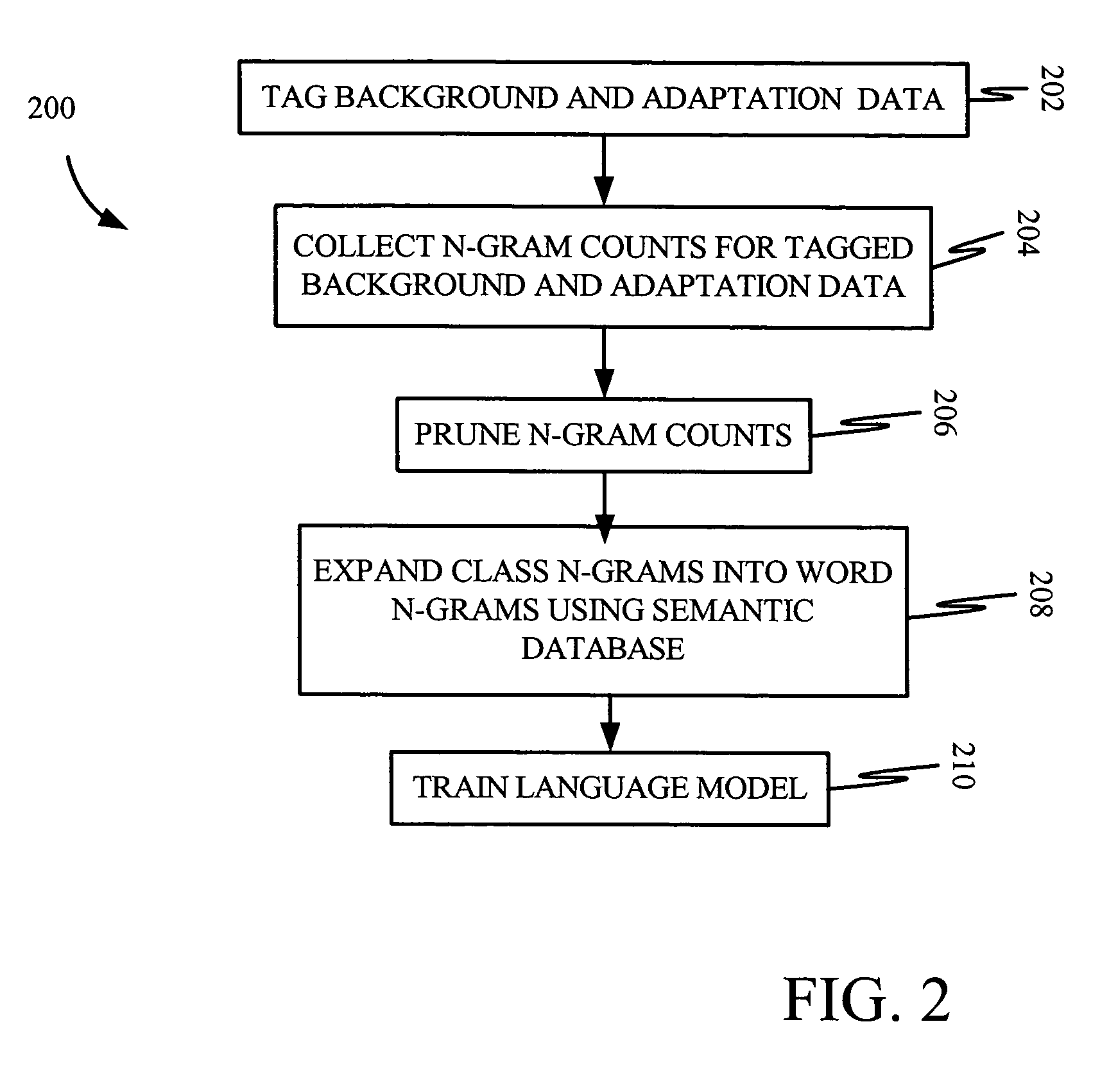 Language model adaptation using semantic supervision