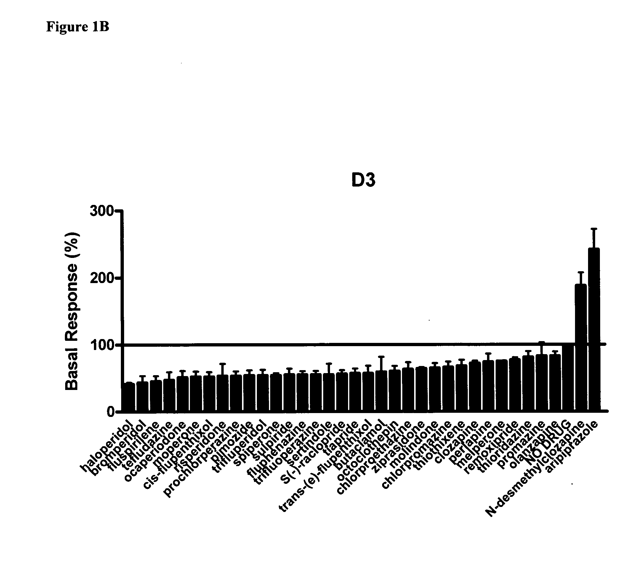 Use of N-desmethylclozapine and related compounds as dopamine stabilizing agents