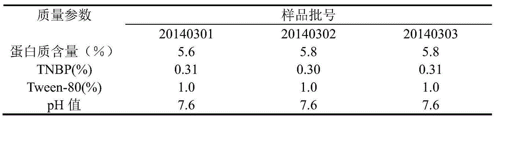 Method for inactivating virus in source plasma of blood product