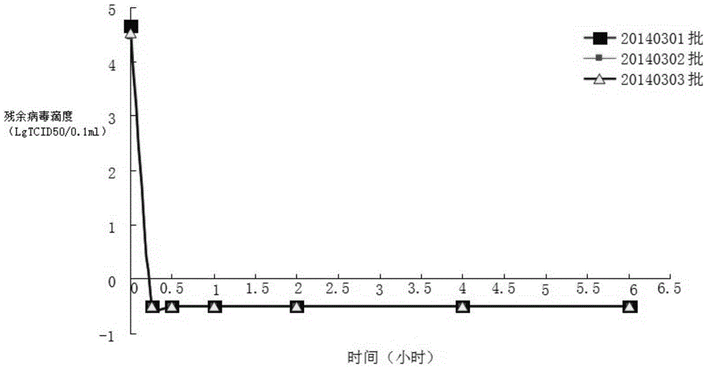 Method for inactivating virus in source plasma of blood product