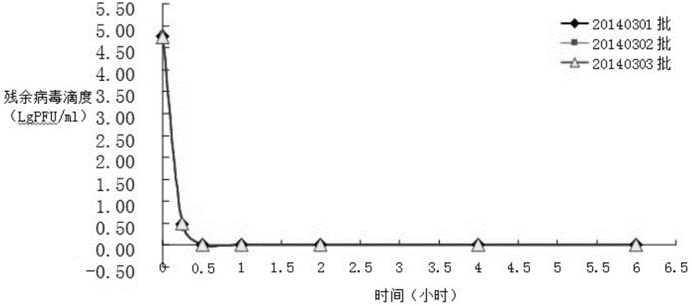 Method for inactivating virus in source plasma of blood product