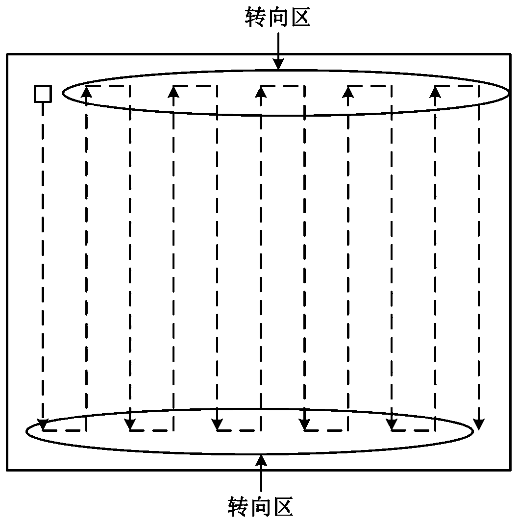 A p-d path planning method for a large-scale intelligent mowing robot