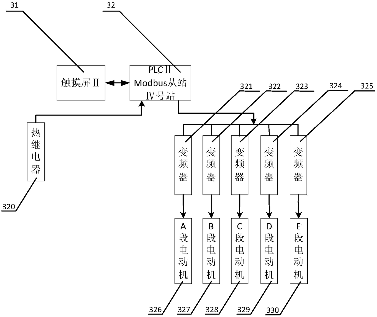 Distributed control system and control method of glass magnesium board production line