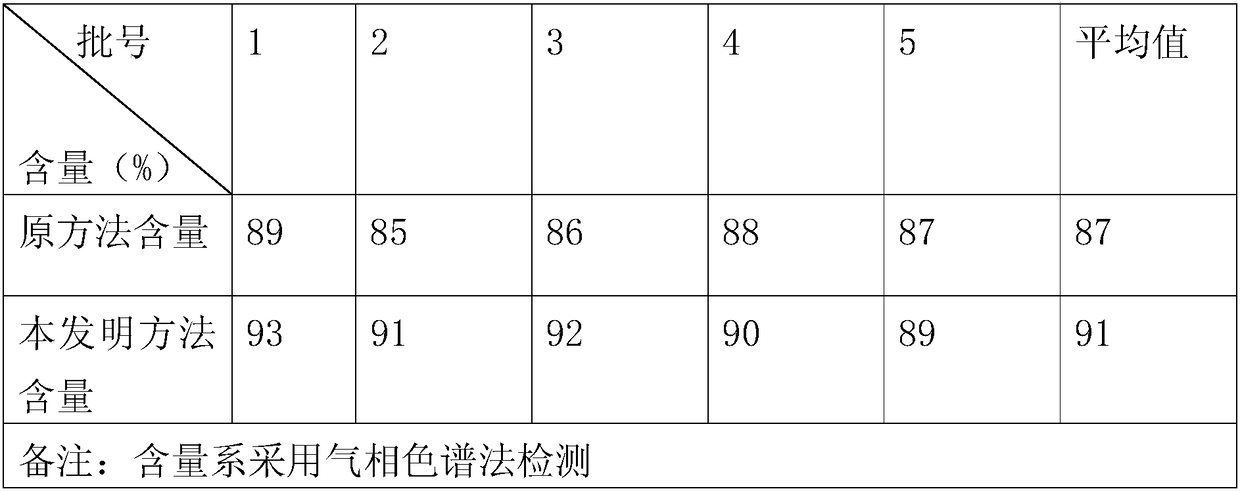 Fractionation apparatus, method and system for preparing high-purity fractions by monitoring temperature