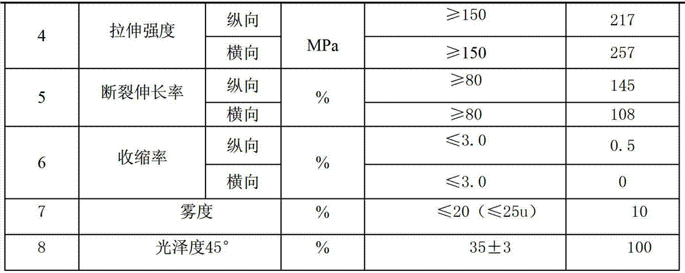 A kind of polyester film and manufacturing method thereof