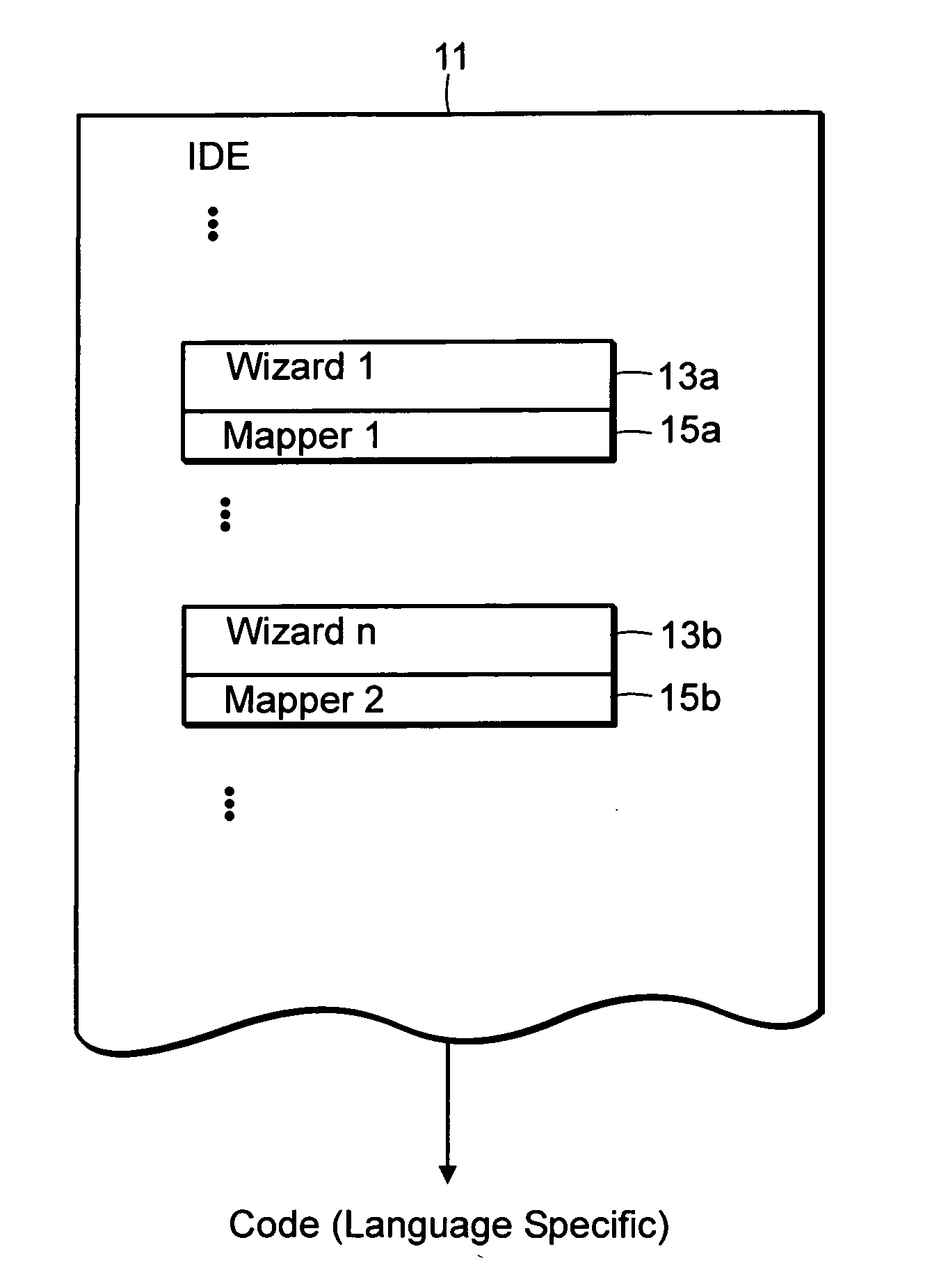 Computer method and apparatus for automating translation to a modeling language