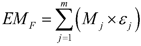 A method for unified measurement and analysis of a social value of water resources based on emergy