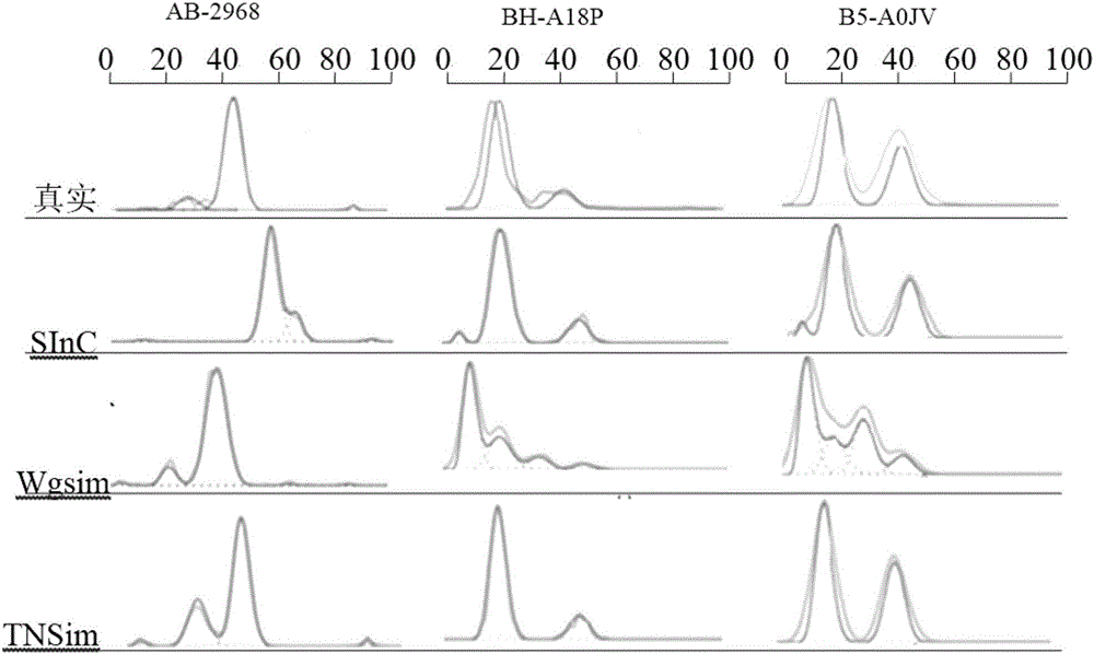 Flow correction method for second-generation cancer genome high-throughput sequencing data