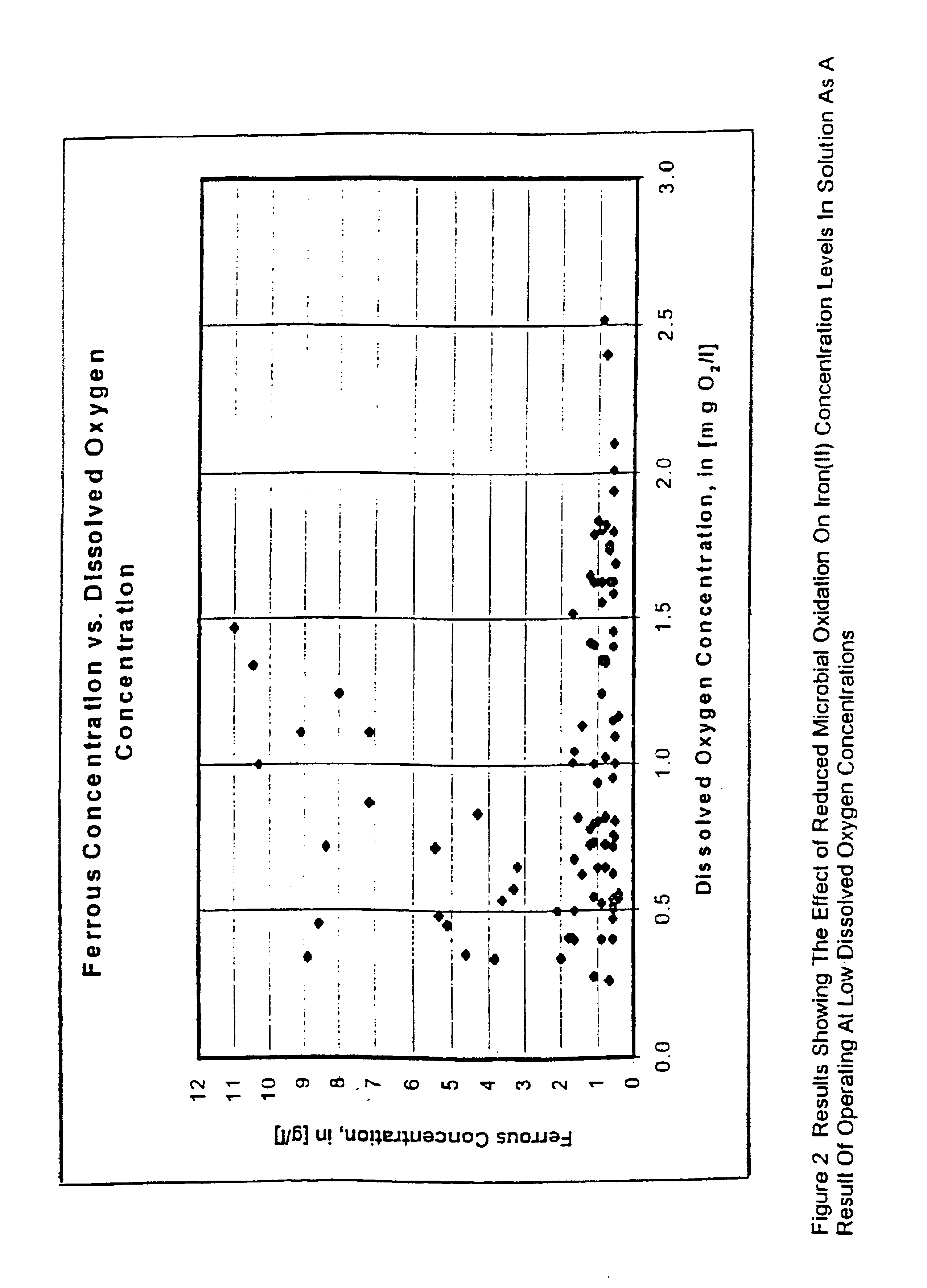 Recovery of precious metal from sulphide minerals by bioleaching