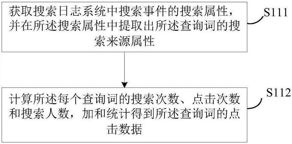 Ranking method and system of hot search list