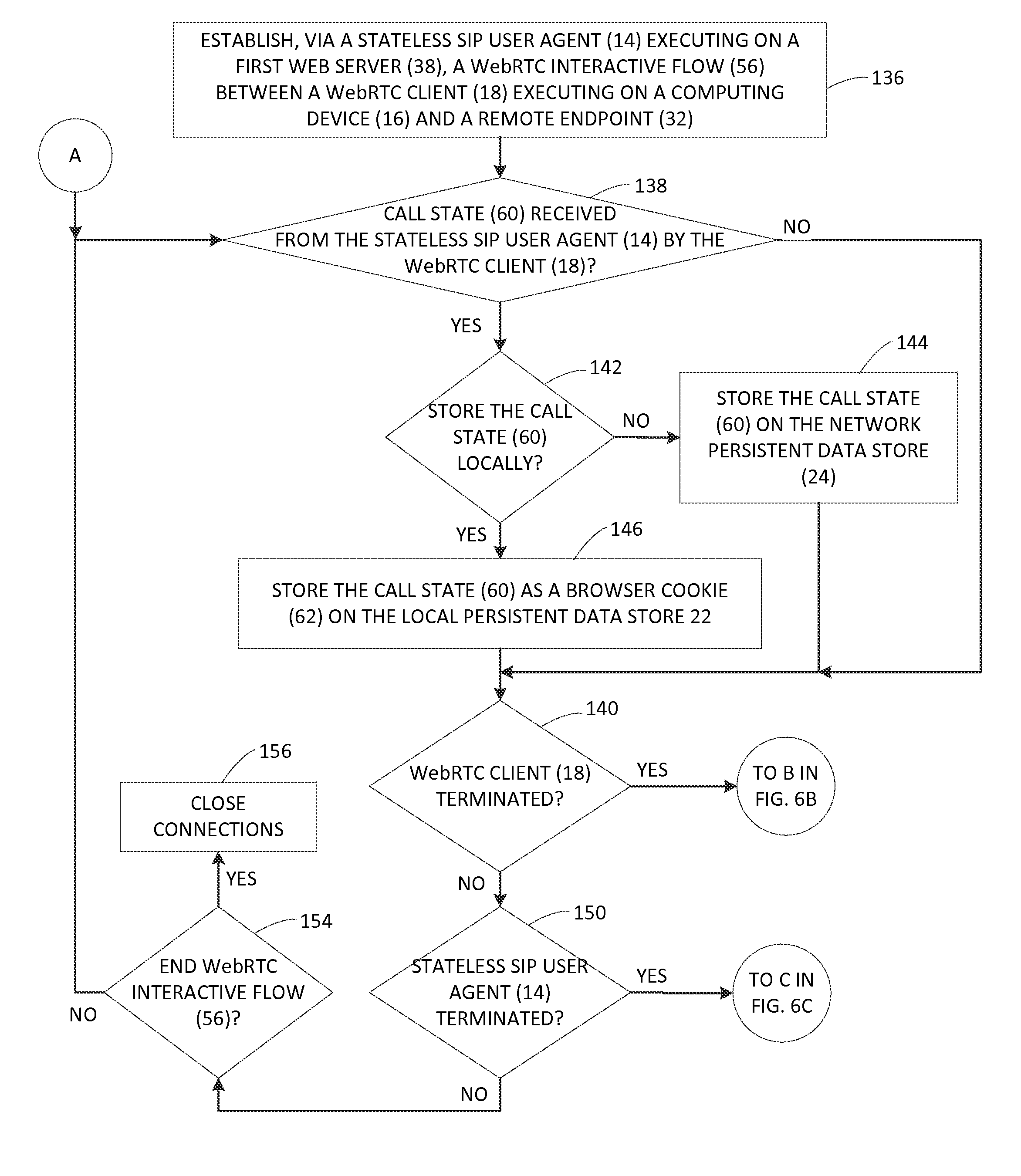 Providing reliable session initiation protocol (SIP) signaling for web real-time communications (webrtc) interactive flows, and related methods, systems, and computer-readable media