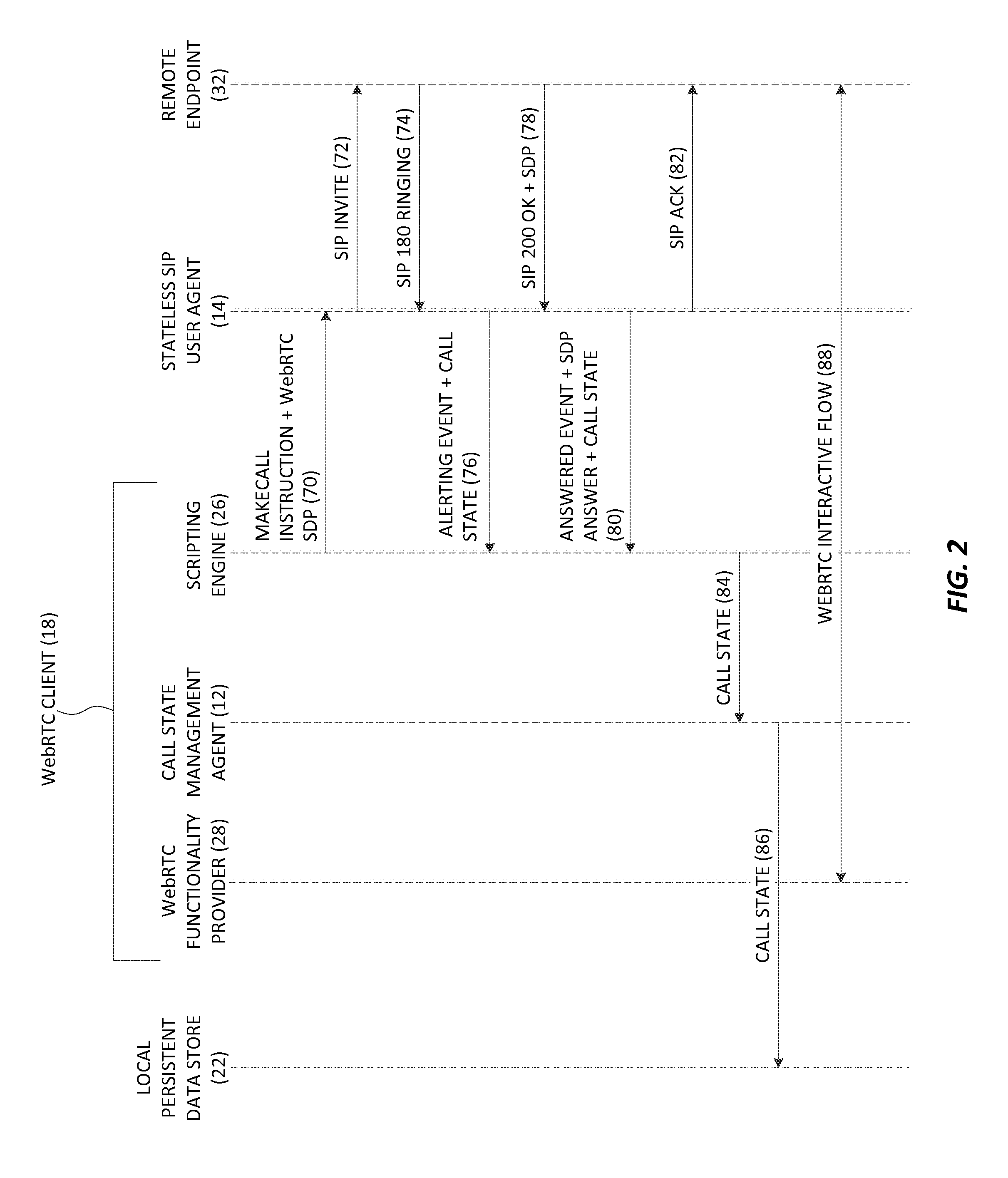 Providing reliable session initiation protocol (SIP) signaling for web real-time communications (webrtc) interactive flows, and related methods, systems, and computer-readable media