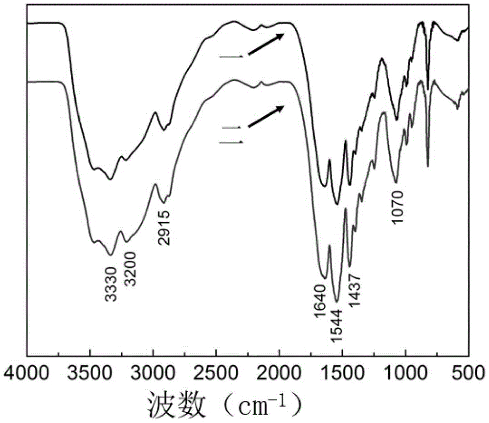 High-strength hydrogel with hydrogen bond strengthened ion driven shape memory, as well as preparation method and application of hydrogel