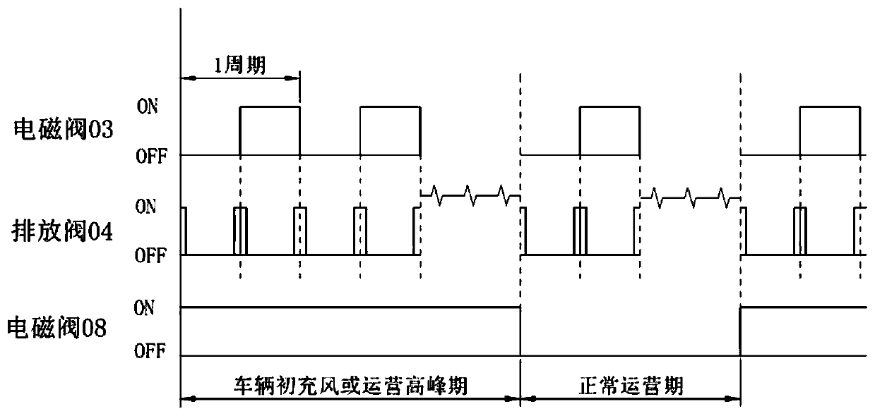 Train wind source system and lubricating oil emulsification prevention method