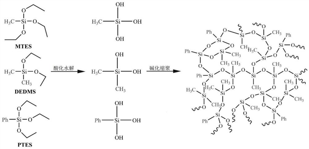 Phenyl-reinforced flexible silicon dioxide aerogel as well as preparation method and application thereof