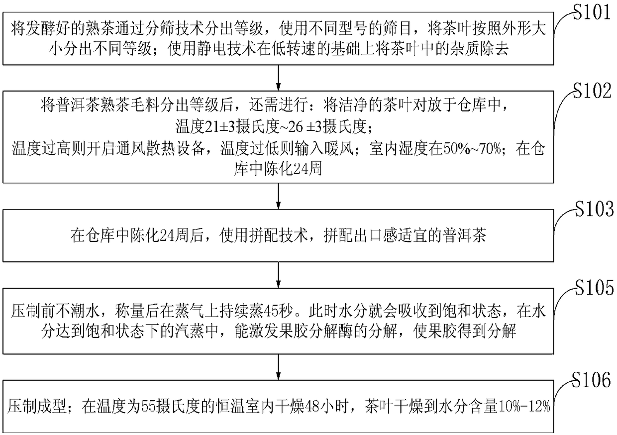 Aging method for ripened pu'er tea