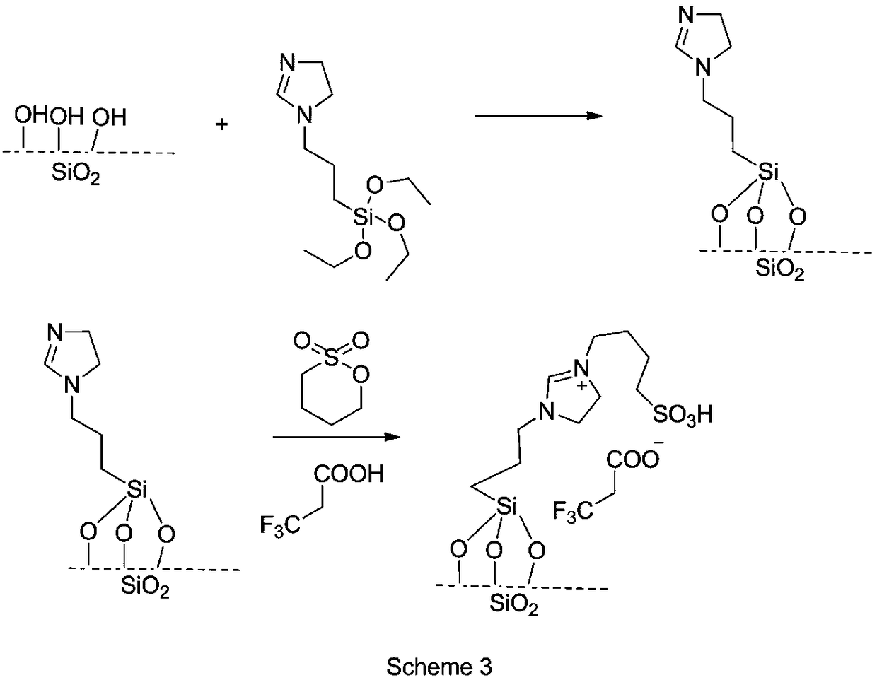 Preparation method of intermediate for leukemia treatment medicines