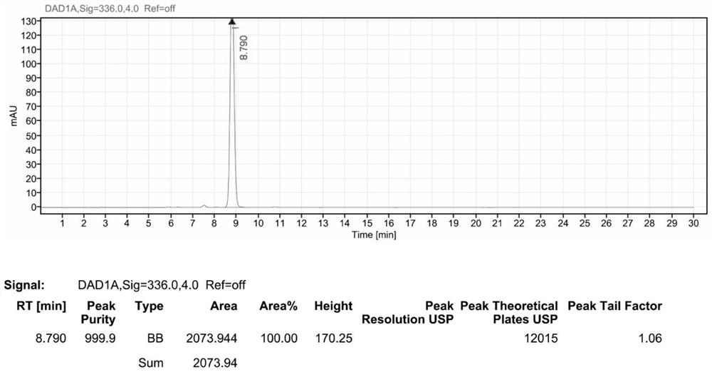 Method for simultaneously separating, purifying and preparing plurality of flavonoid substances by utilizing industrial chromatographic technology